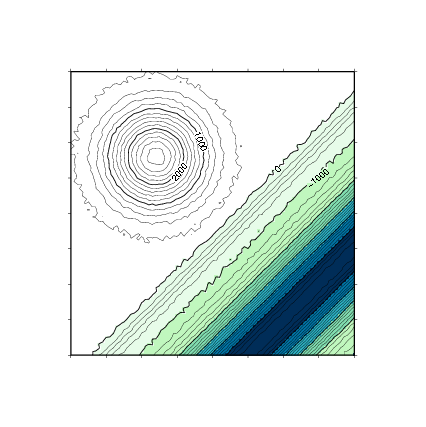 地形図（white-green-blue bathymetry scale）