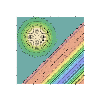 地形図（Sandwell-Anderson colors for topography）