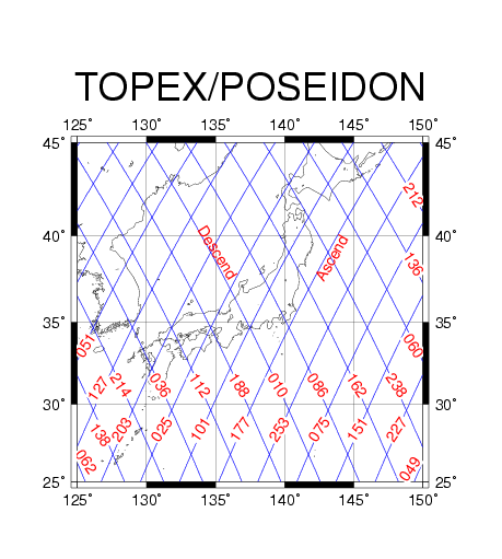 TOPEX/POSEIDON