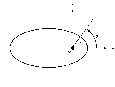 楕円軌道